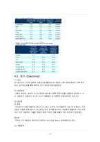 [내연기관] 대체연료(Alternate Fuel)-5