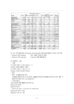 [내연기관] 대체연료(Alternate Fuel)-11