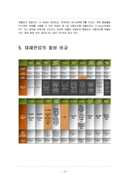 [내연기관] 대체연료(Alternate Fuel)-13