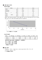 [건설재료실험] 애터버그 한계실험(액성한계, 소성한계)-5