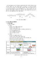차세대 Display OLED-6
