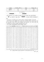 [수문학] 임진강 유역의 강우분석-6
