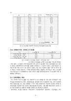 [수문학] 임진강 유역의 강우분석-9