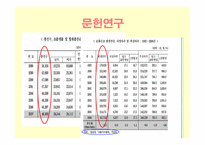 [계량행정] 원인에 따른 교통사고 발생빈도-6