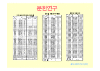 [계량행정] 원인에 따른 교통사고 발생빈도-7