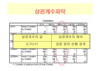 [계량행정] 원인에 따른 교통사고 발생빈도-10