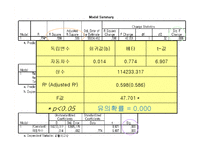 [계량행정] 원인에 따른 교통사고 발생빈도-16