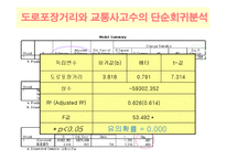 [계량행정] 원인에 따른 교통사고 발생빈도-17