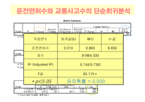 [계량행정] 원인에 따른 교통사고 발생빈도-18