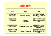 [계량행정] 원인에 따른 교통사고 발생빈도-19