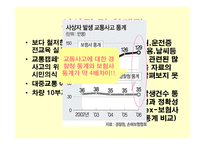 [계량행정] 원인에 따른 교통사고 발생빈도-20