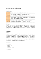 [조사방법론] 크리스피 도넛과 던킨 도넛-5