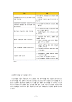 수도권 규제의 문제점과 개혁 방향-11