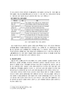 청소년의 성윤리-2