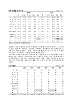 [인적자원관리] 여성 인력-6