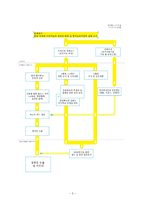 한국 차세대 이민자들의 정체성 확립 및 현지교육기관의 실태 조사-5