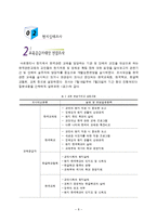 한국 차세대 이민자들의 정체성 확립 및 현지교육기관의 실태 조사-10