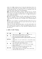 [정보관리] RFID와 사례 연구-4