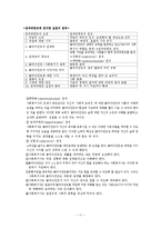 [사회복지실천론] 임파워먼트모델-11