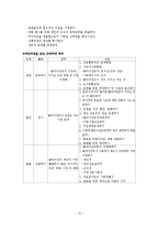 [사회복지실천론] 임파워먼트모델-16