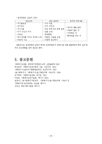 [사회복지실천론] 임파워먼트모델-20