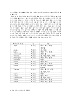 [인도문학] 산스크리트어와 인도문학-4