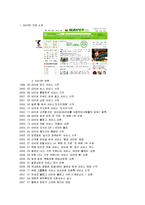 [마케팅원론] 네이버 기업분석-1