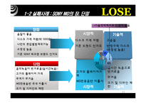 [마케팅원론] [마케팅원론]신제품 출시 성공사례 VS 실패사례 비교분석(A+리포트)-11