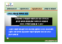 [서비스마케팅] [서비스마케팅]`한화리조트` 마케팅전략 분석 및 보완점(A+리포트)-18