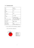 [마케팅조사] [마케팅조사론]아모레퍼시픽 `라네즈` 마케팅전략 분석 및 보완점(A+리포트)-9