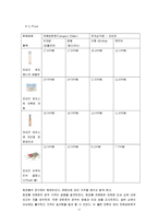 [마케팅조사] [마케팅조사론]아모레퍼시픽 `라네즈` 마케팅전략 분석 및 보완점(A+리포트)-12