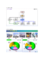 [재무분석] [재무분석]2009 두산중공업 재무분석 사례조사(A+리포트)-5