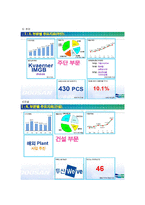 [재무분석] [재무분석]2009 두산중공업 재무분석 사례조사(A+리포트)-7