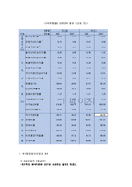 [재무분석] [재무분석]2009 두산중공업 재무분석 사례조사(A+리포트)-10