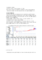 [재무분석] [재무분석]2009 두산중공업 재무분석 사례조사(A+리포트)-13