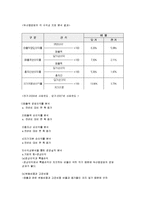 [재무분석] [재무분석]2009 두산중공업 재무분석 사례조사(A+리포트)-14
