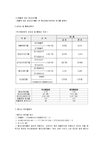 [재무분석] [재무분석]2009 두산중공업 재무분석 사례조사(A+리포트)-15
