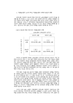 [노사관계론] 80년대 후반 한국노동조합의 조직적 성격과 발전과제-17