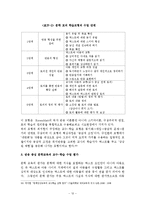 [반응중심문학교육] 반응중심문학교육-12