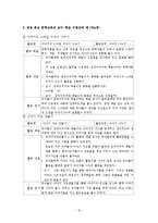 [반응중심문학교육] 반응중심문학교육-15