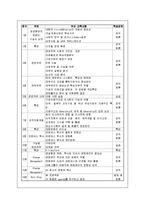 [경영학] 각 기업의 교육 사례-15