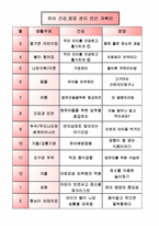 [유아건강영양] 유아 연간 건강, 영양 계획안 및 내용-1