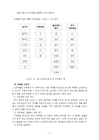 [프로젝트] 프로젝트 접근법-9