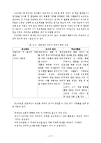 [프로젝트] 프로젝트 접근법-17