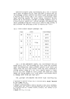 [인사관리] 능력주의적 인사관리의 문제 : 직능자격제도를 중심으로-2