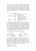 [인사관리] 능력주의적 인사관리의 문제 : 직능자격제도를 중심으로-9