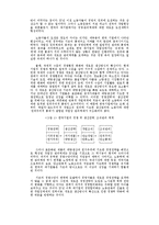 [경영학] 경영합리화와 작업장체제의 변화 : D조선을 중심으로-2