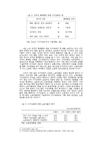 [경영학] 경영합리화와 작업장체제의 변화 : D조선을 중심으로-6
