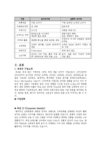 [마케팅원론] G마켓과 옥션 비교 보고서-8