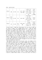 [마케팅관리] [마케팅관리]남양유업 17茶 마케팅전략 및 성공요인 분석(A+리포트)-11